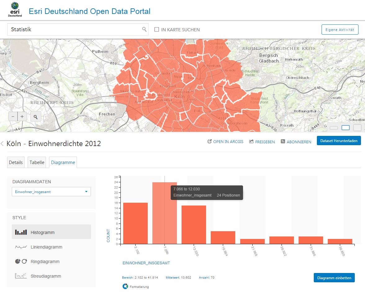 Kostenfreie Geo Daten Fur Arcgis For Desktop Und A Geonet The Esri Community