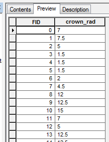 Solved: CSV file displaying null value for decimal cells - GeoNet, The ...