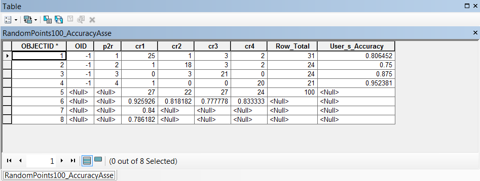 Solved: Issue with copying table