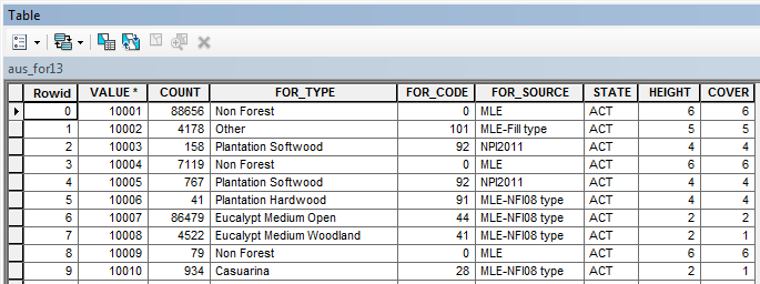 au-forests-2013-attr.png