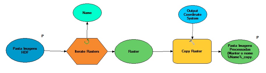 hdf_to_raster_model.jpg