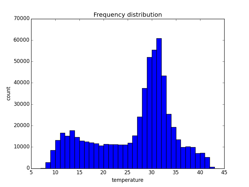 mean_histogram.png