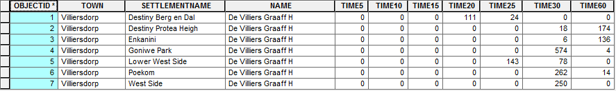 NumPy_Pivot_Table_Results.png