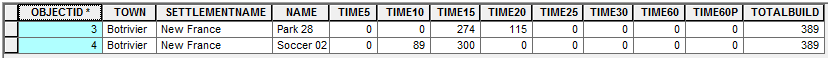 Pivot_Table_Results.png