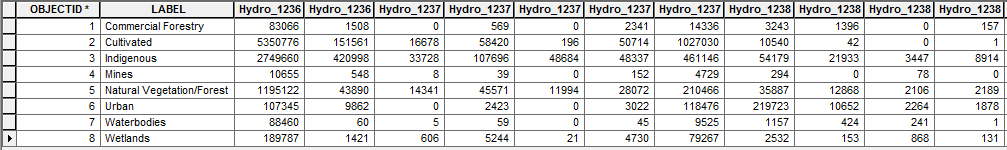 Zonal_Histogram_Results_160607.PNG