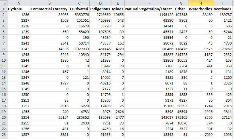 Pivot_Results_Table_160706.PNG