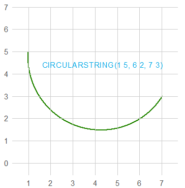 circularstring_example.PNG