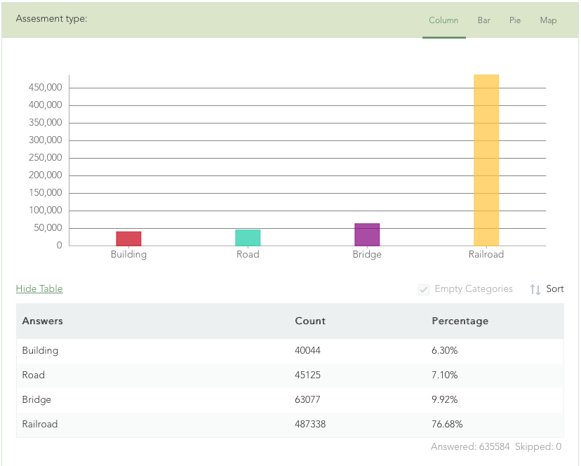 Column chart visualiztion