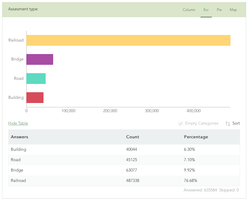 Bar chart visualization