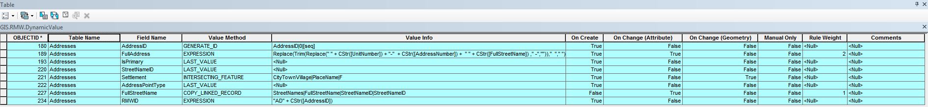 DynamicValueTable