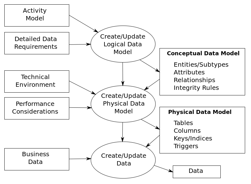 Data_Modelling_Today.png
