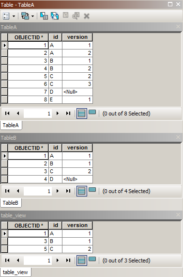 A screenshot showing 2 basic tables with a handful of records