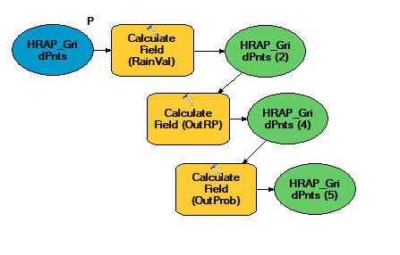 Simple Model