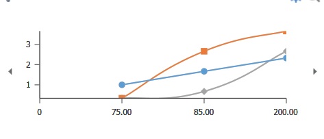 Line chart with no axes labels