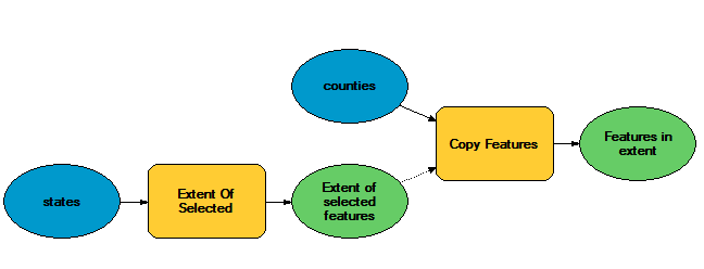 extent of selected tool model builder example