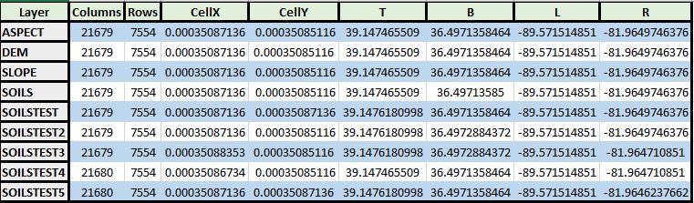 screencap of excel documenting raster details