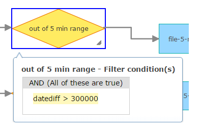 filter for out-of-range geoevents