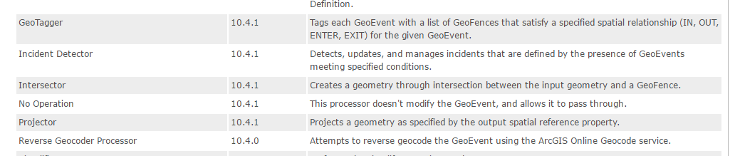 Reverse GeoCoder Deployment