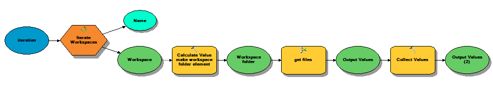 model that iterates workspaces with iterate files nested inside