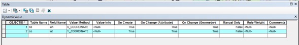 dynamic values table