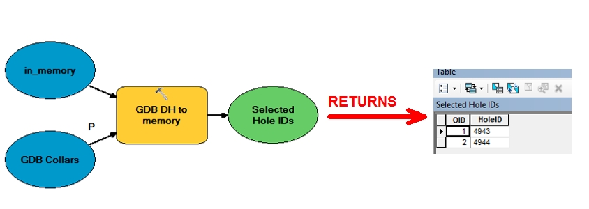 Iterate through table values to create SQL express... - Esri Community