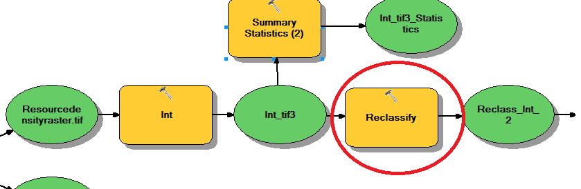 reclassify by table arcgis 10.3