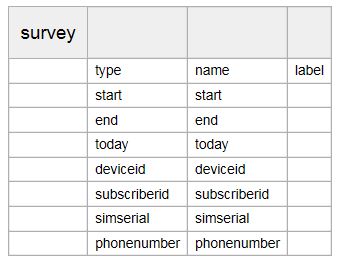 metadata types