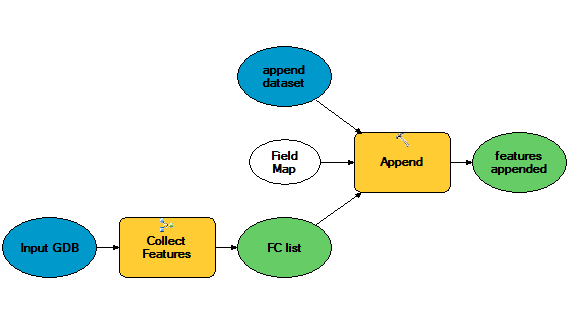 append with blank field map