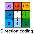 Direction Code