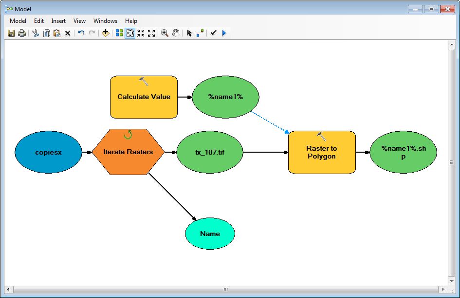 screen shot of model builder with Create Value tool inserted and pointing to Raster to Polygon as a precondition