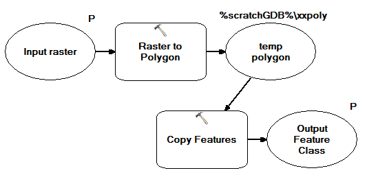 Using scratchGDB