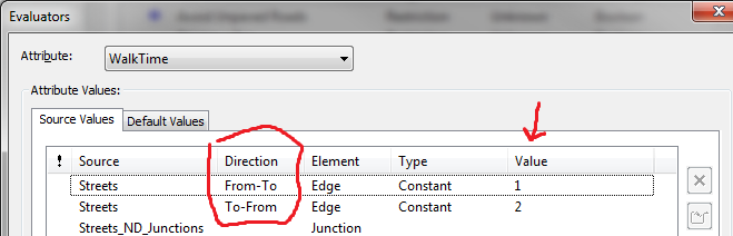 Evaluators and direction of travel