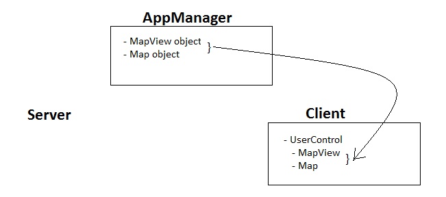 system scheme