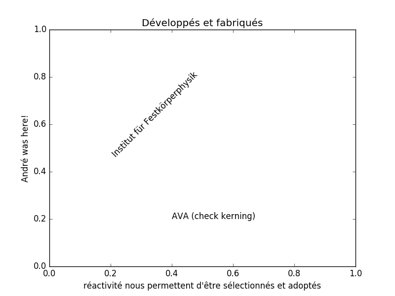 Graph from script run outside ArcMap