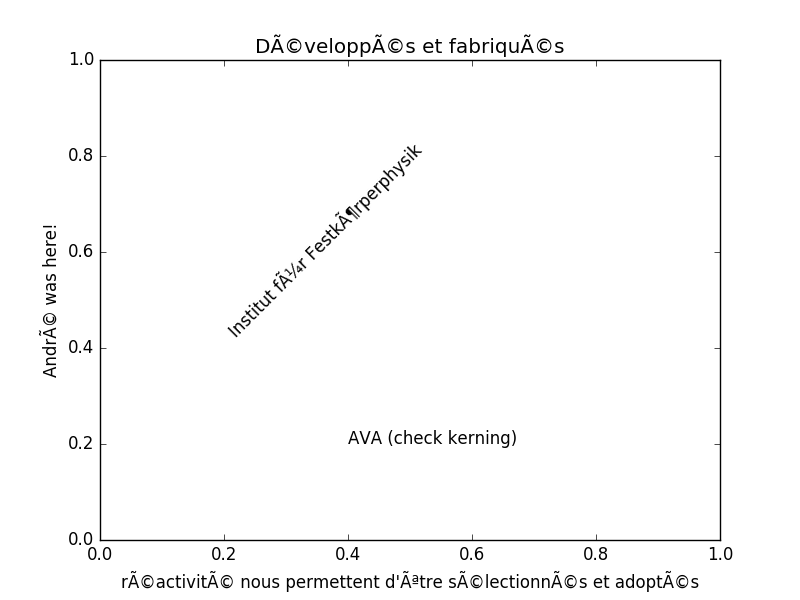 Graph from script run as a tool in ArcMap