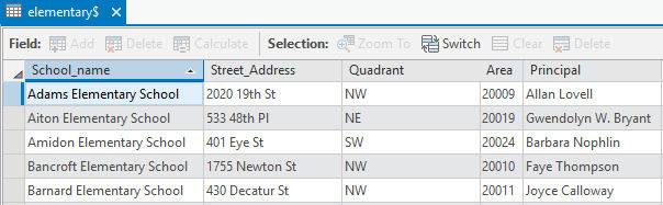 Excel field names in ArcGIS Pro