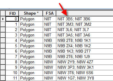 attributes polygons esri