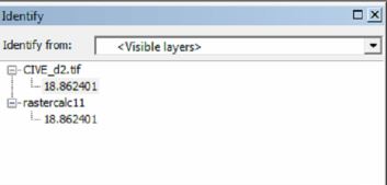 An example pixel showing that the values are identical for both CIVE calculation methods