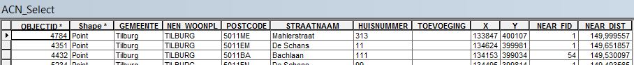 Results in ArcMap10.4