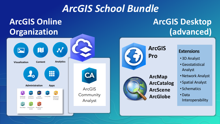 ArcGIS School Bundle