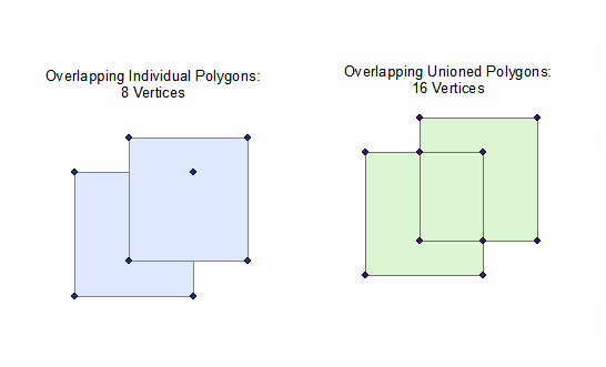 union_overlapping_polygons_vertices.PNG