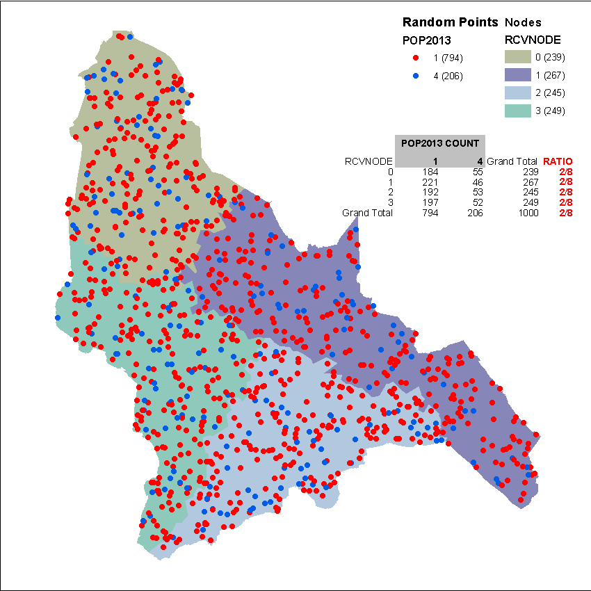 Experiment results