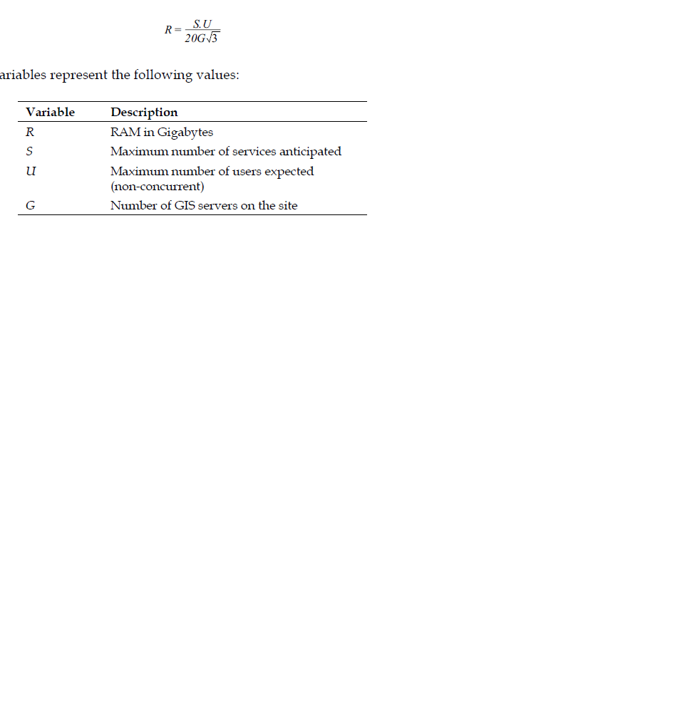 calculate ram by users, services