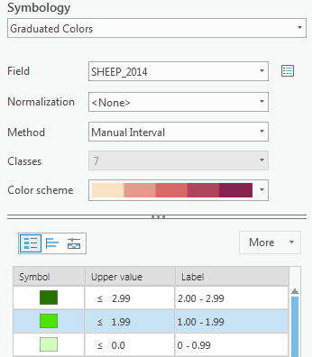 manual interval classification