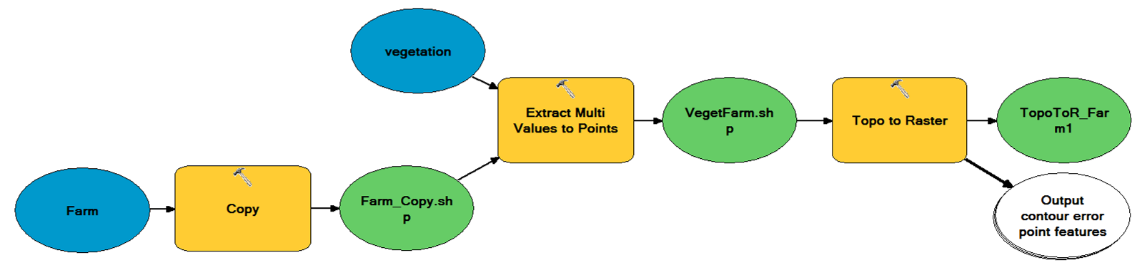 ExtractMultiValue_Copy