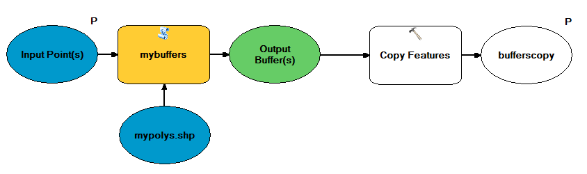 Copy buffered poylys model diagram