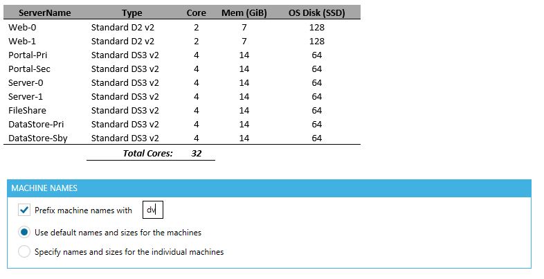 Default Configuration