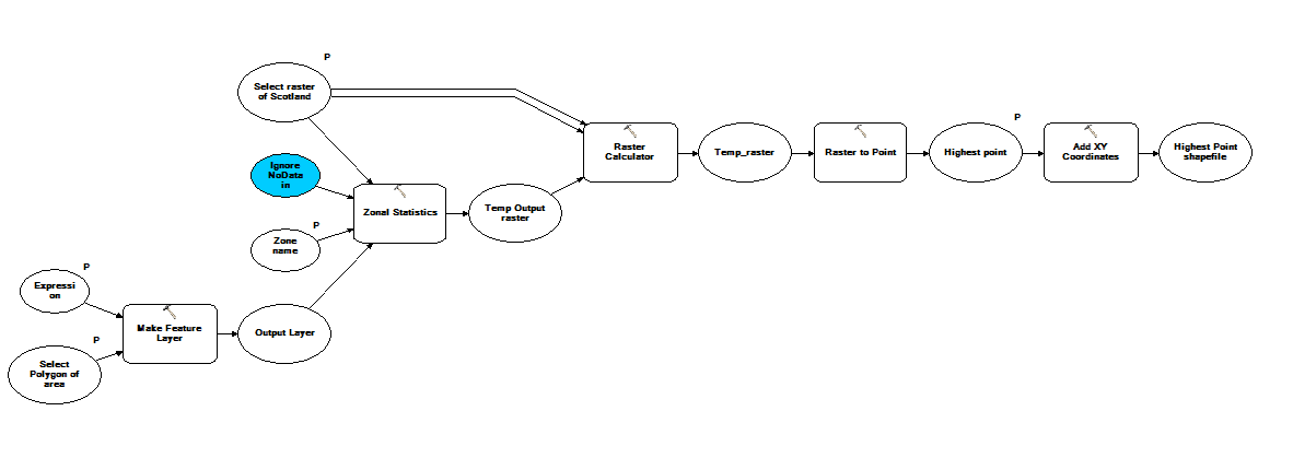 Extracting highest elevation point from within a user define polygon(s) and creating a point shapefile of results.