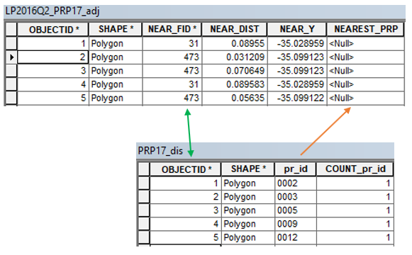 Field calculation with multi-row sub-queries? - Esri Community