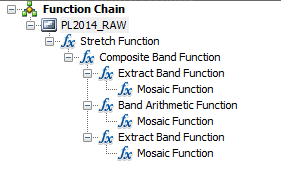 Function Chain